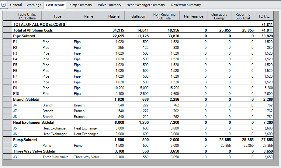 Figure 1: Example Cost Report