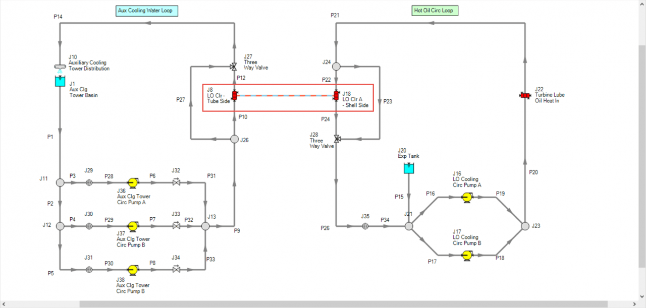 Figure 1 - Cooling Water & Hot Oil Circulation Loops in a Single Fathom model. Heat exchangers J8 & J18 thermally linked. Note that the heat exchanger J22 in the hot oil loop is NOT “thermally linked” to any other heat exchanger junctions. b2ap3 large Thermal Linking Figure 1