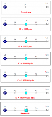 Figure 2: Test Model with varying K'
