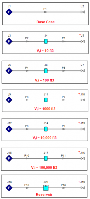 Figure 3: Test Model with varying initial volume