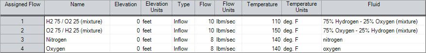 Assigned Flow Junctions in Model Data Assigned Flow Junctions in Model Data