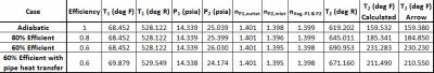 Table 2 - Manual compressor outlet temperature calculation 