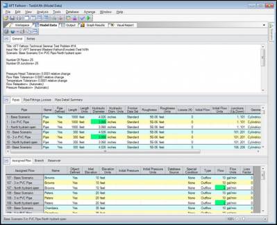Figure 2 - Model input compared for scenarios