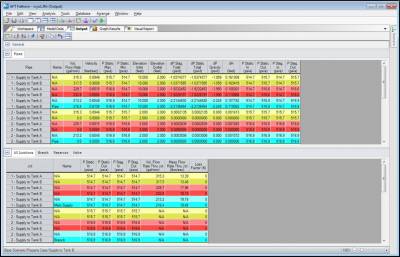 Figure 4 - Output results of multiple scenarios