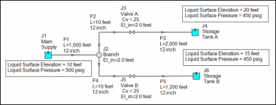 Figure 1 - Liquid hydrocarbon delivery system