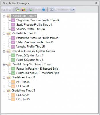 Figure 2 - The Graph List Manager of the new AFT Fathom 9 Graph Results Window.  Six Graph Folders containing a total of 14 separate Graphs.