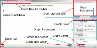 Figure 3 - The new Graph Results window containing Graph Tabs, Graph List Manager and Graph Parameters on the Graph Control tab of Quick Access Panel, and many more!