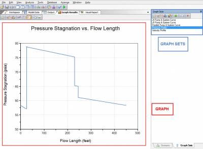 Figure 1 - A single graph displayed with five Graph Sets created.