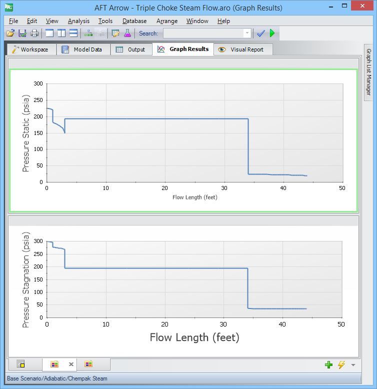 Figure 3a. Static and stagnation pressure profiles in English Units