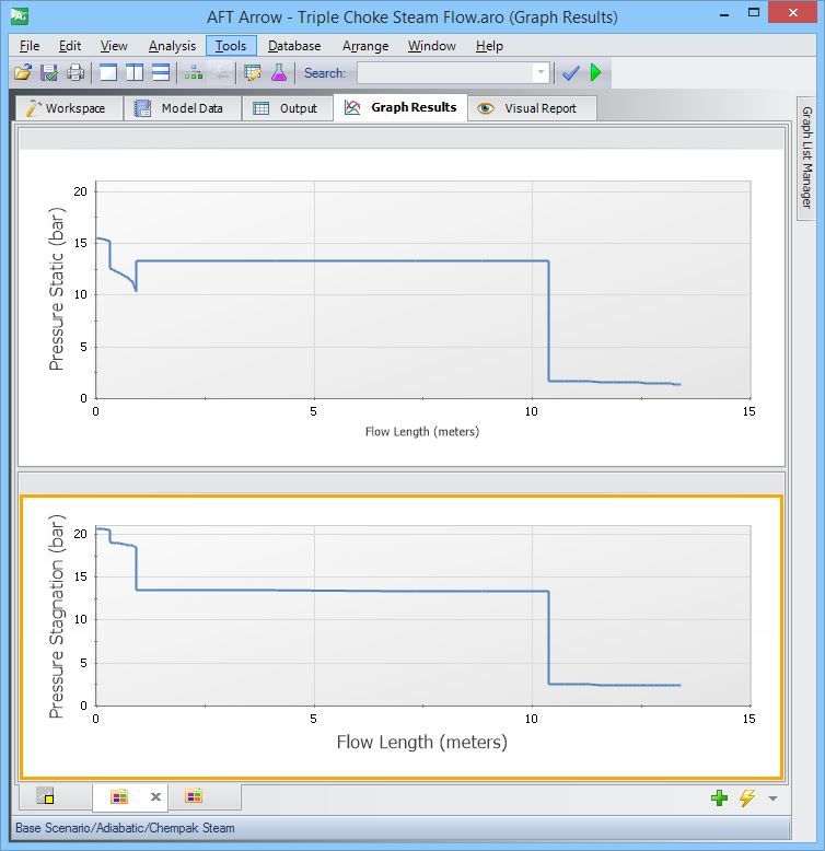 Figure 3b. Static and stagnation pressure profiles in Metric Units