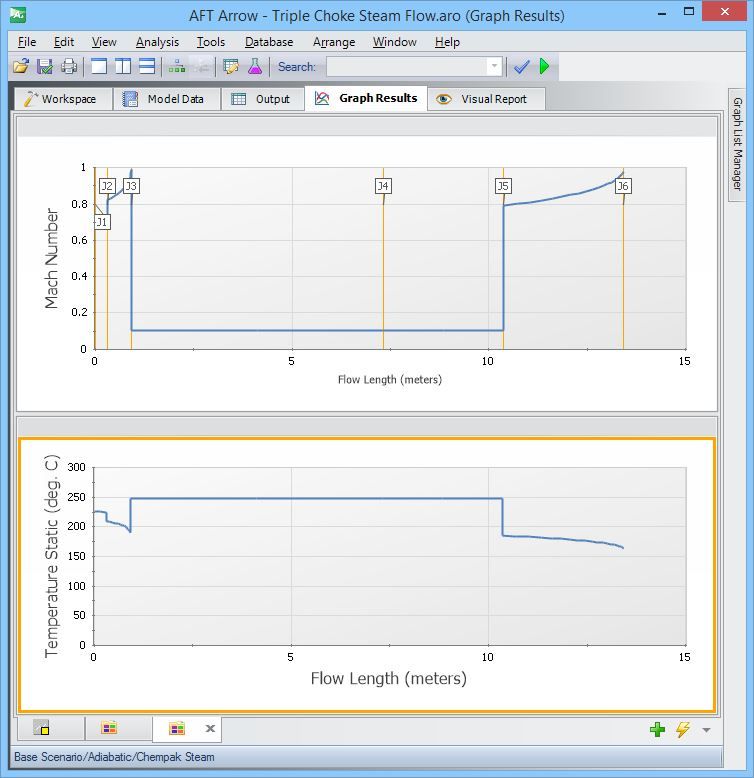  Figure 3b. Mach number and static temperature profiles in Metric Units