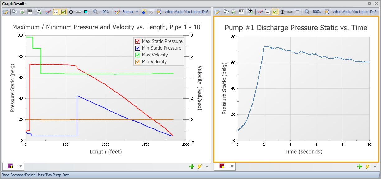 Graphs on tabs