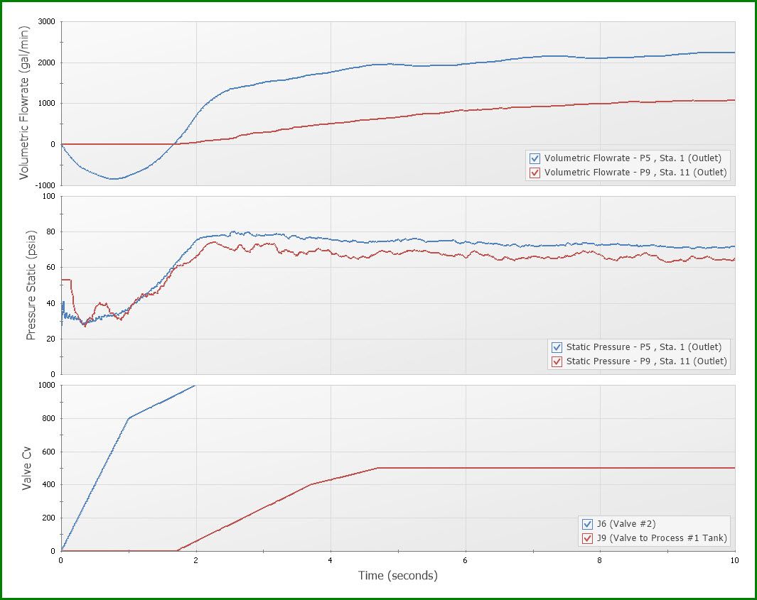 Reordering Graphs