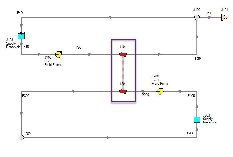 Figure 1. Heat Transfer Model. Shell&Tube Heat Exchanger (Shell, and Tube side).