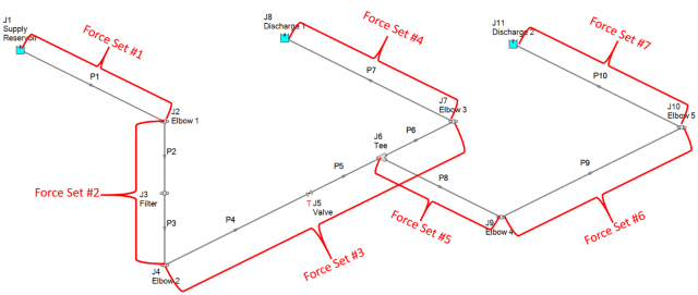 Figure 3:  Seven different piping legs where the transient forces will be calculated between elbow to elbow pairs.