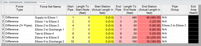 Figure 4:  Transient Force Set details defined in the Force Sets tab of the Transient Control window