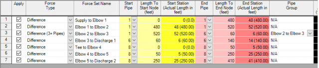 Figure 7:  Force Sets tab of the Transient Control window, updated after pipes have been combined in the simplified model.