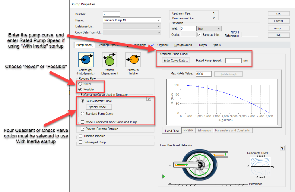 Required settings on Pump Model tab for startup including Reverse Flow options, Four Quadrant data, internal check valve settings, and pump curve data entry.