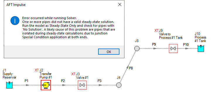Model showing closed valves that created an isolated region in the steady state, along with the error that results if a stagnant ragion steady-state pressure has not been defined.