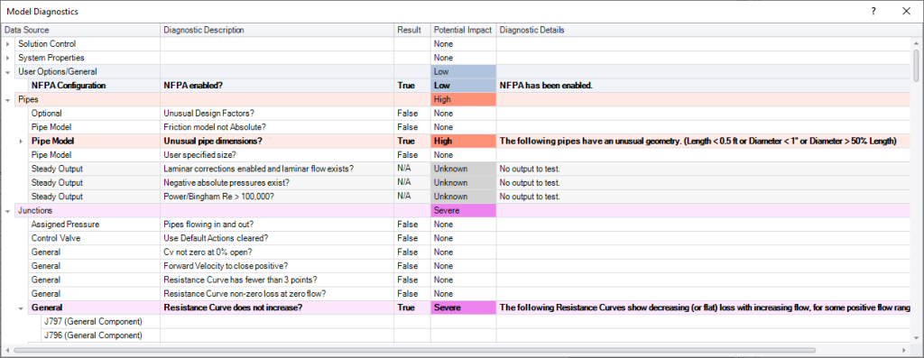 Model Diagnostics window in AFT Fathom with NFPA Configuration, Pipe Model, and Junction Resistance Curves identified as Potential Impacts on model results