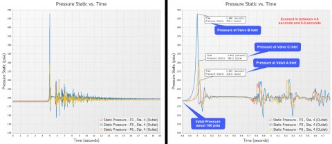 transient pressure at valve inlets