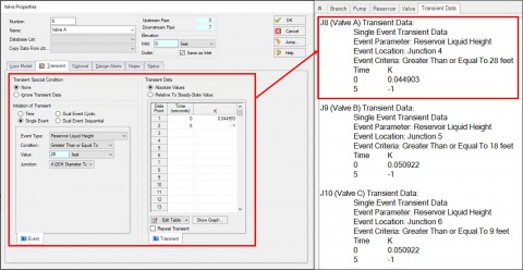 Reservoir Liquid Height Criteria