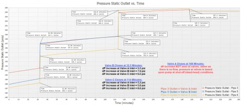 Valve Inlet pressure 