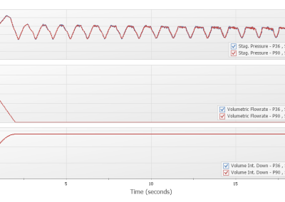 AFT Impulse Creative Modeling Technique for Multiple Pump Trip Conditions