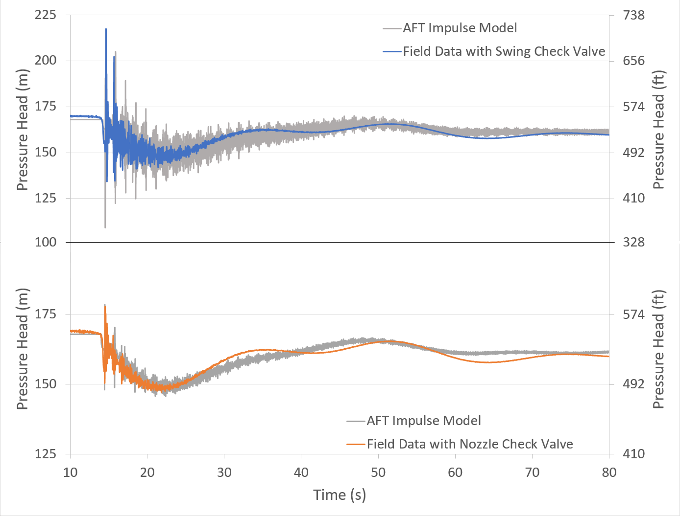 cs-aquatec-pressure-graph Figure 2: Measured vs. predicted pressure