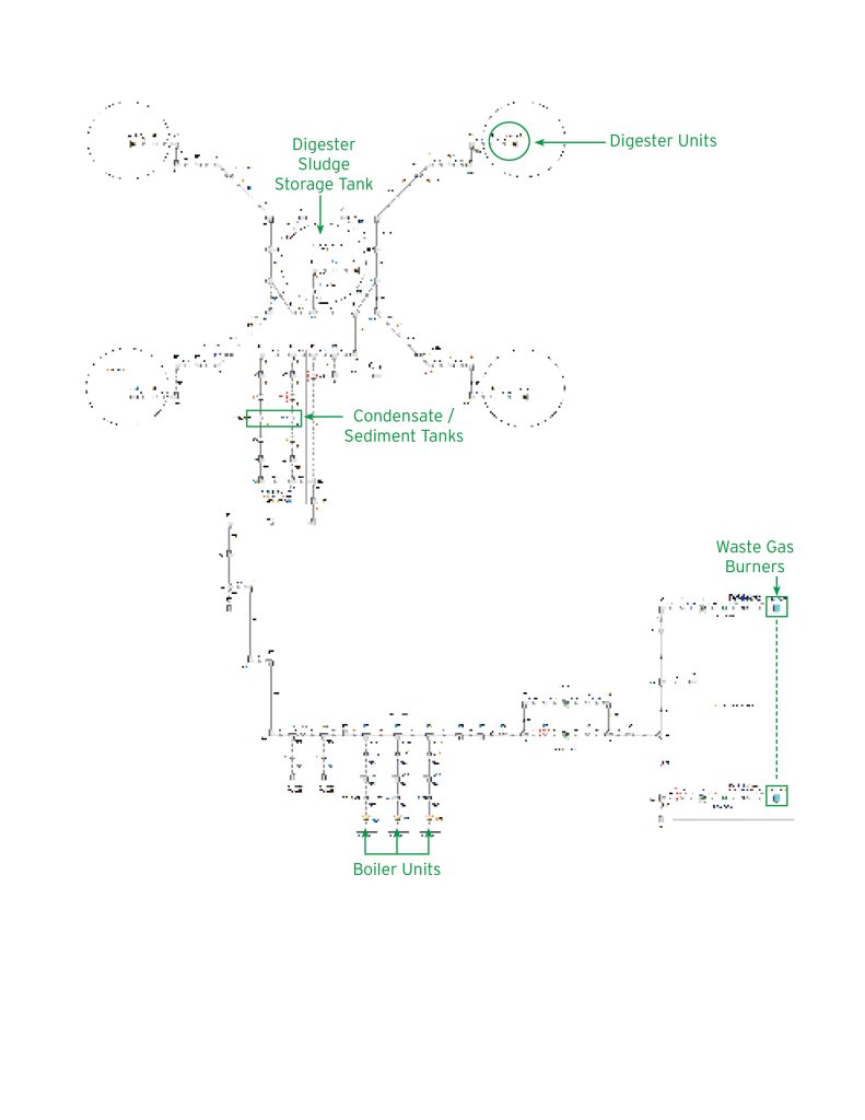 cs-arrow-brown-digester-handling Figure 1: AFT Arrow workspace view of the digester gas handling system