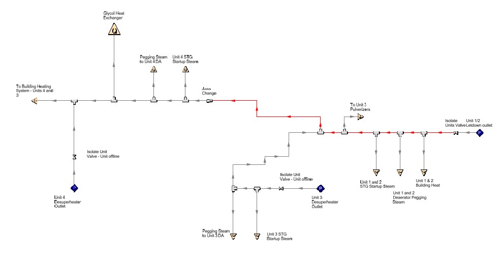 cs-arrow-kiewit-power-plant-model Figure 1: Workspace view of the AFT Arrow Model. The red line represents the 6” (15 cm) crosstie that was later determined should be a 10” (25 cm) crosstie to accommodate the letdown.