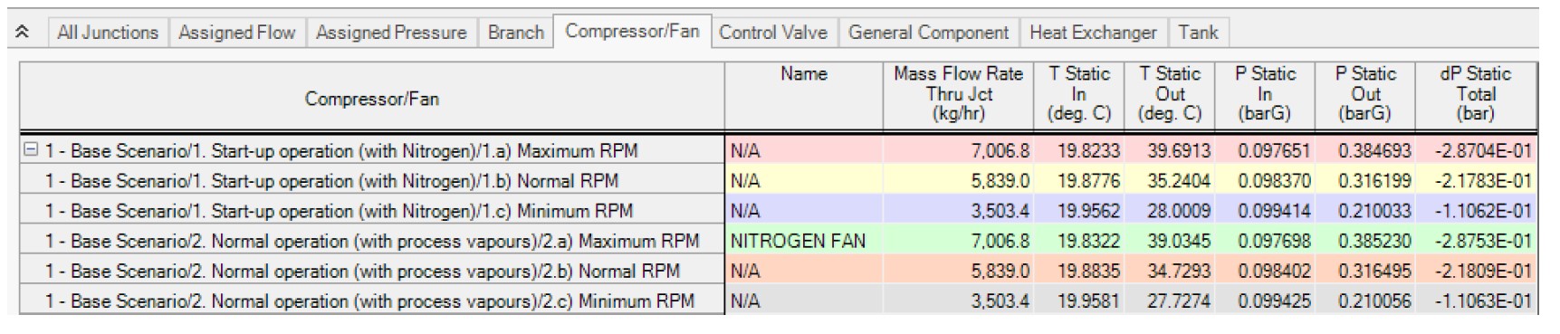 cs-arrow-ltts-fan-sizing-data Figure 2: Multi-Scenario output comparing fan performance at minimum, normal, and maximum speeds for both the start-up pure nitrogen and 7-component process fluid.