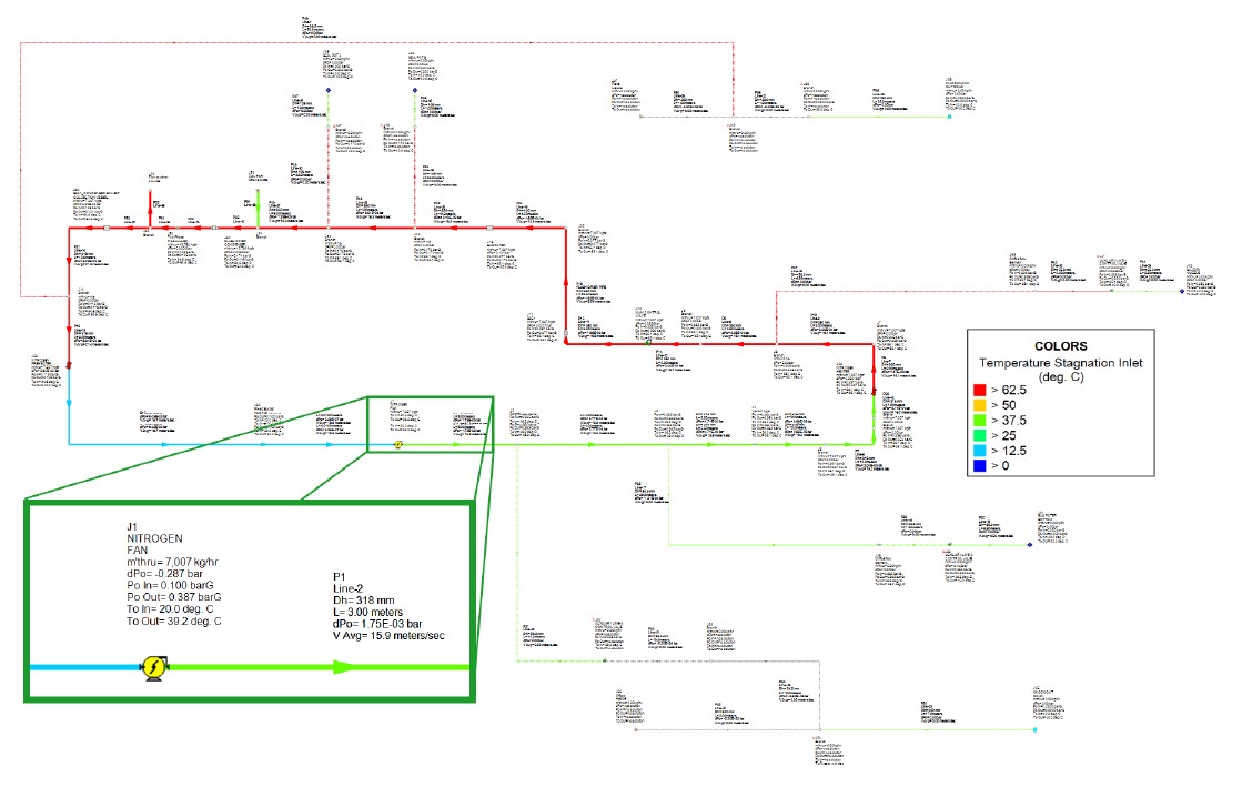 cs-arrow-ltts-fan-sizing-model Figure 1: Visual Report view of the nitrogen loop, with inlet temperature color coded and a detailed view of the fan and pipe parameters reported.