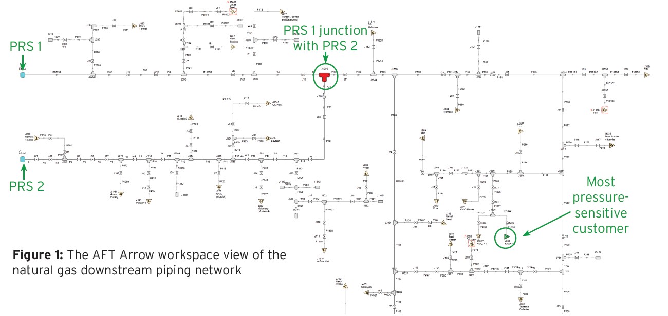 cs-arrow-pan-african-gas-distribution Figure 1: The AFT Arrow workspace view of the<br />
natural gas downstream piping network<br />
