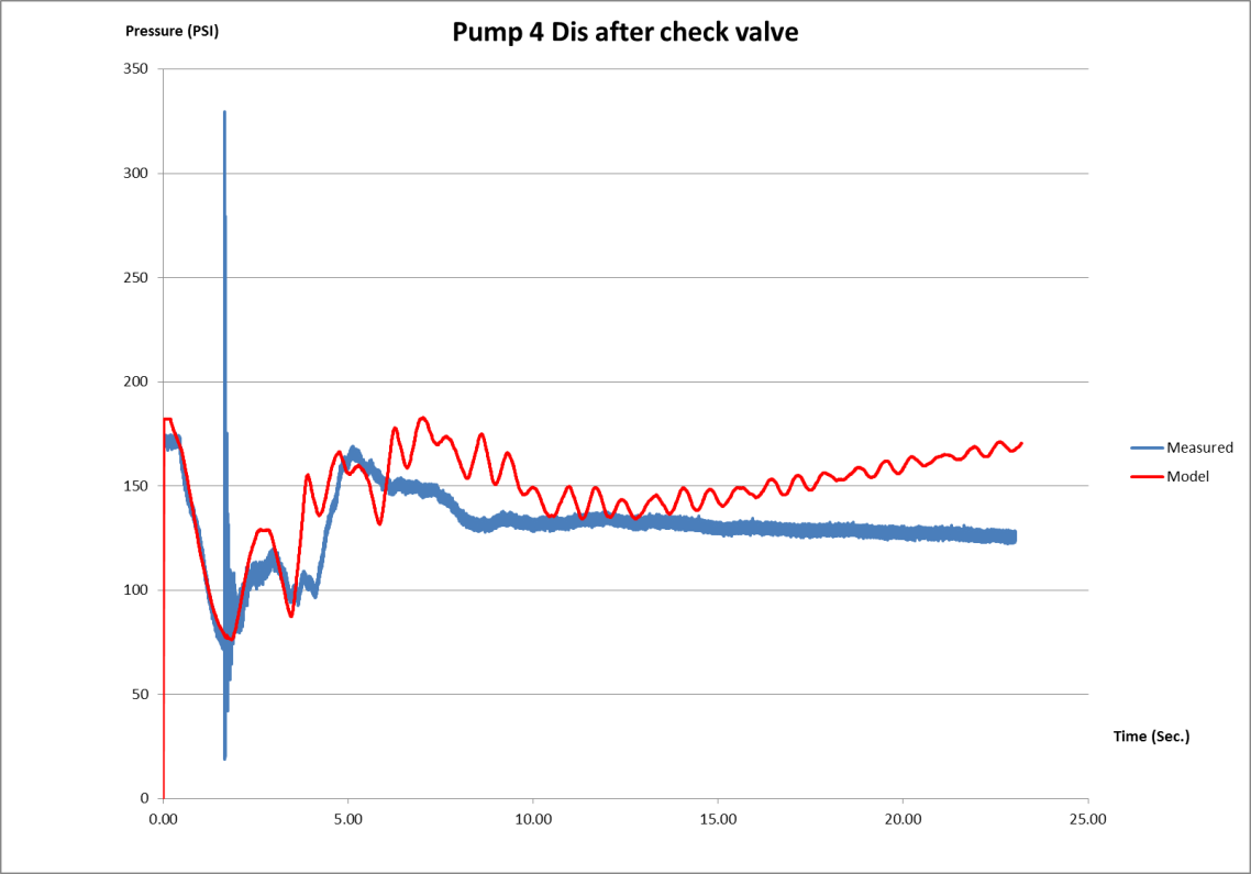 cs-beta-pressure-data Beta Machinery pressure graph