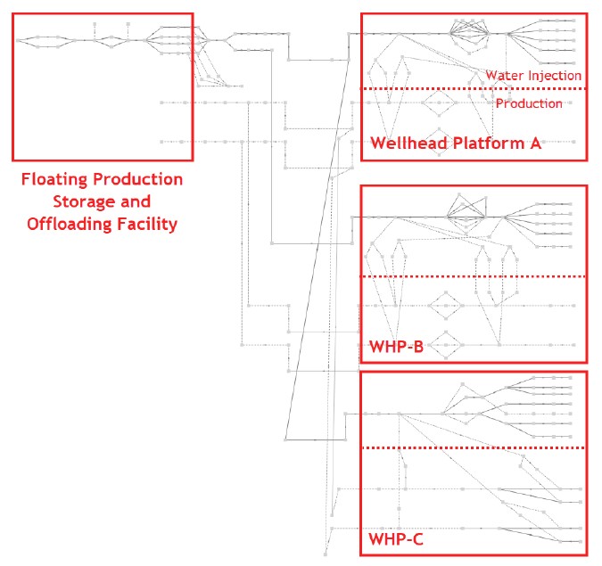 cs-hatch-fpso-model Figure 1: This Workspace image of Haimes’ AFT Impulse model shows the different wellhead platforms whose flow varied in different cases.