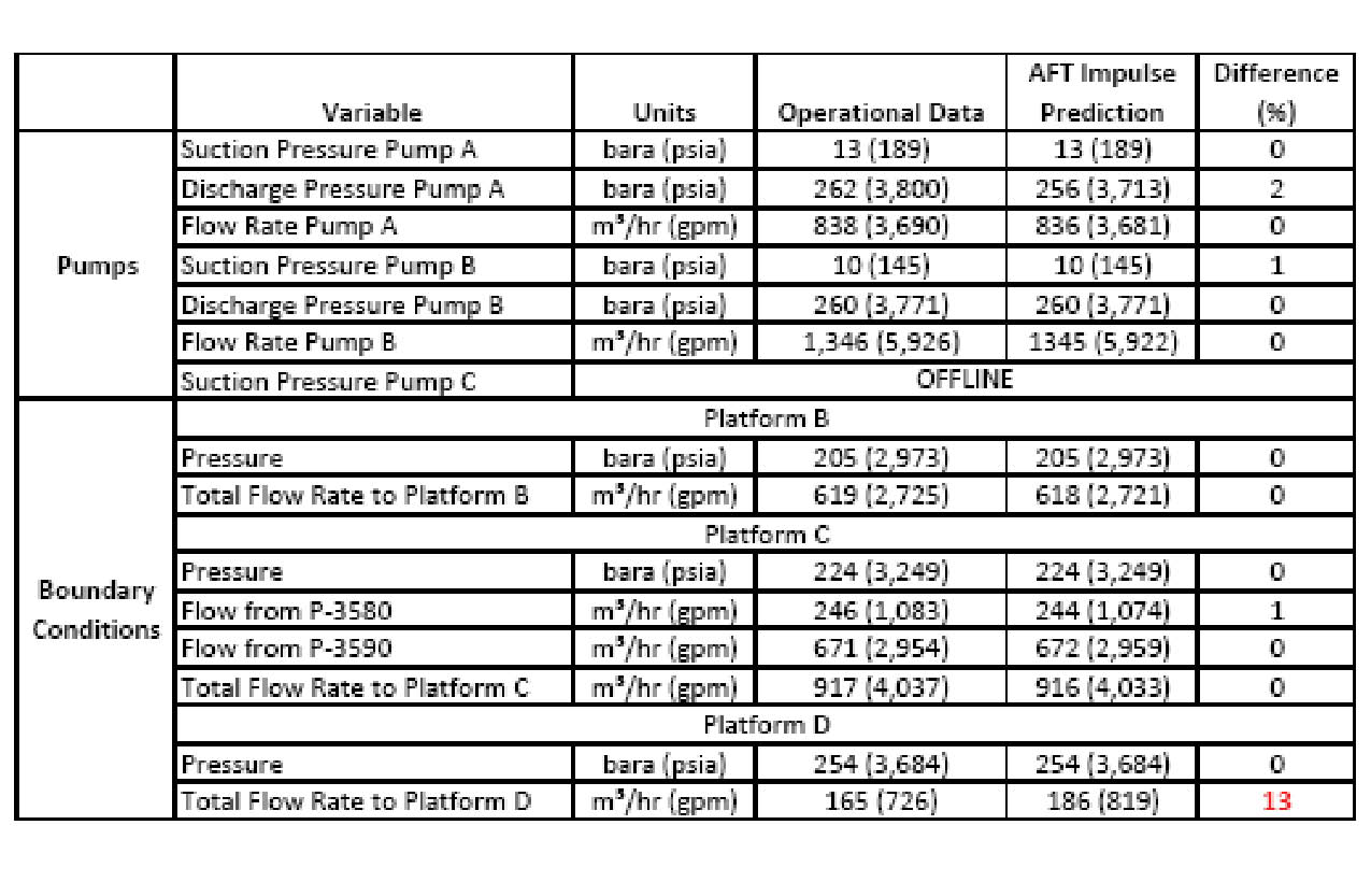 cs-hatch-subsea-date parison table showing AFT Impulse s
