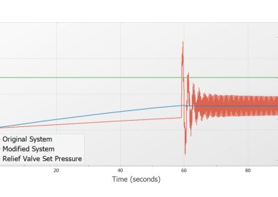 Dangerous Petrochemical Loading Surge Avoided with AFT Impulse Analysis