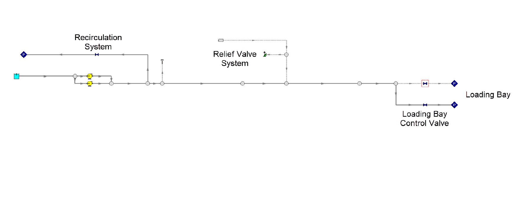 cs-ingenero-workspace Figure 1: AFT Impulse Workspace overview of the transfer line system, highlighting the control and relief valves of concern.