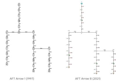 AFT Fathom and AFT Arrow Guide Rocket Design at KETEMA: A Retrospective