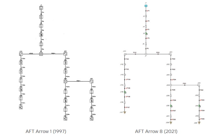 cs-ketema-thruster-system-model Figure 1: A side-by-side comparison of the Helium pressurant system in Arrow 1 and Arrow 8. The resemblance is uncanny