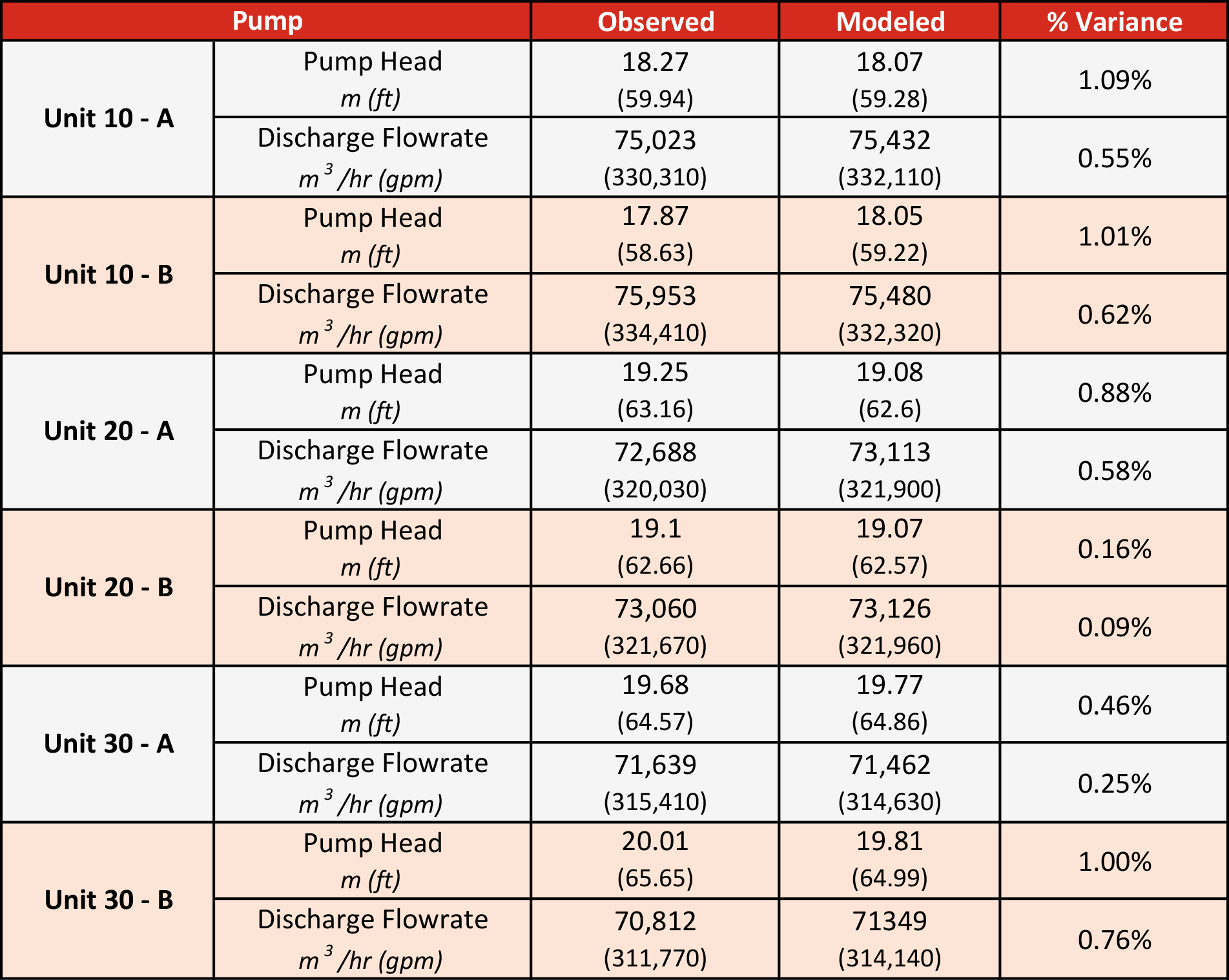cs-tata-data-table tata engineers data table