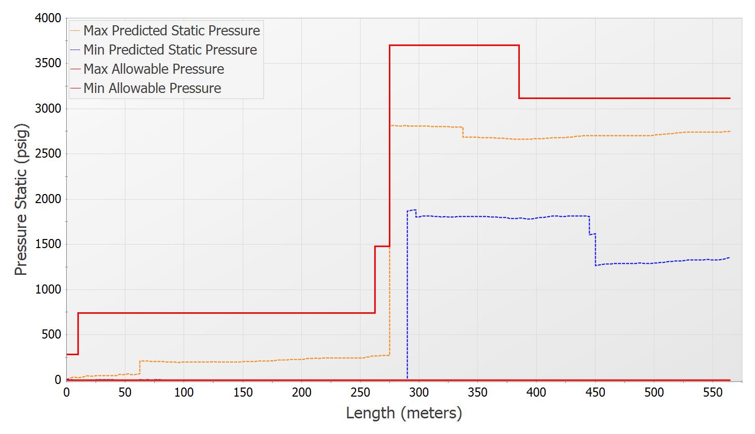 cs-wood-oil-export-graph  pressure spikes in SDV closure