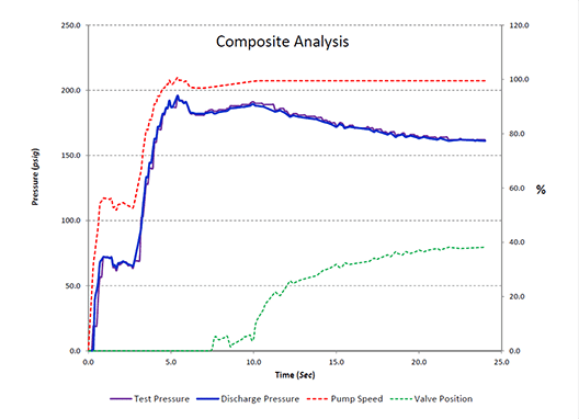 cs-cbi-fire-pump-scenario-graph Composite analysis of scenario