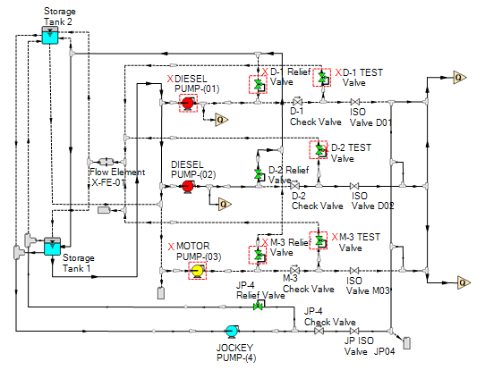 cs-cbi-fire-pump-system-model Fire Pump System