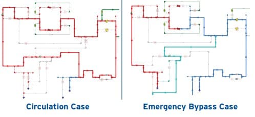 cs-energoprojekt-circulation-bypass power plant heat transfer emergency bypass