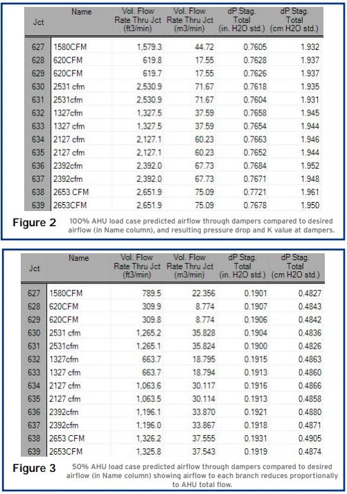 cs-swanson-rink-data-center-cooling-data AHU load case comparison