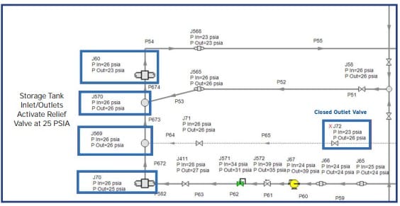 cs-swanson-rink-tank-overpressureization tank overpressurization