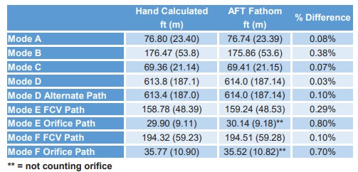 cs-energy-northwest-friction-loss-results Friction loss results
