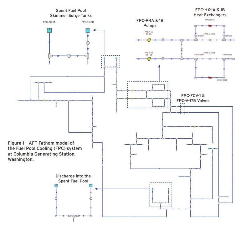 cs-energy-northwest-fuel-pool-cooling Fuel Pool Cooling (FPC) system